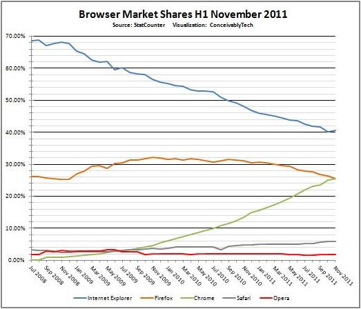 browser-11-2011.jpg