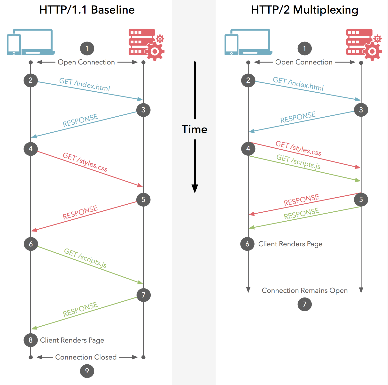 HTTP2-Multiplexing.png