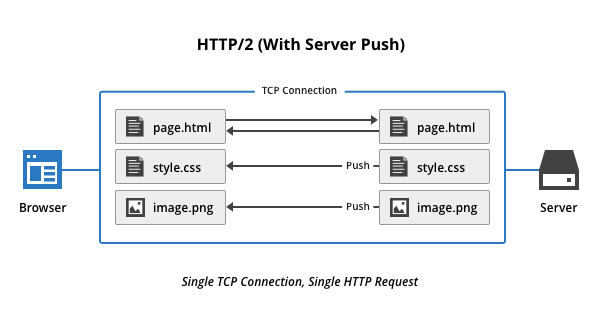 HTTP2-Server-Push.png