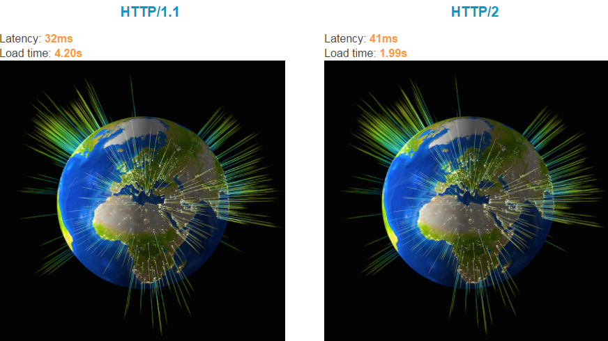 HTTP1.1-vs-HTTP2.png