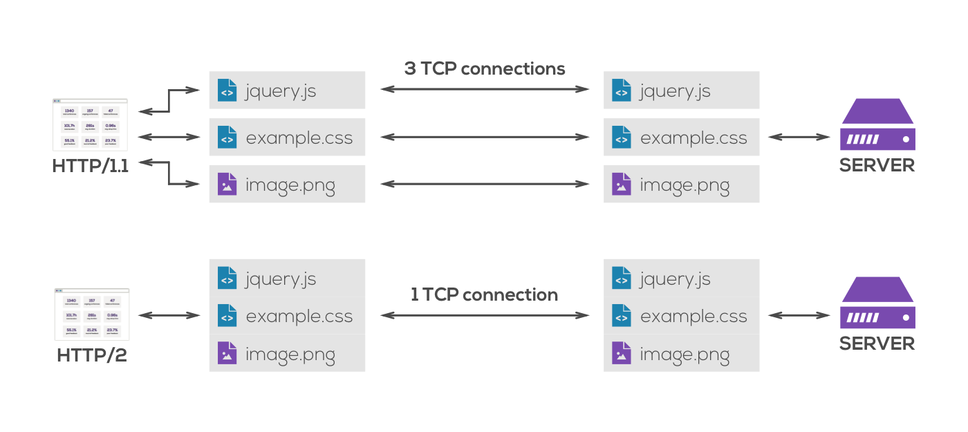 2017-http-1-2-connections.png