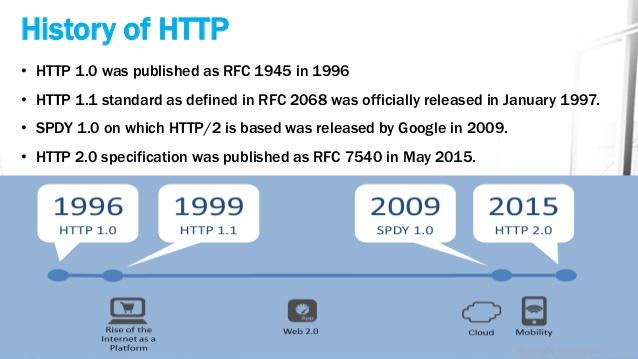 HTTP-History.jpg