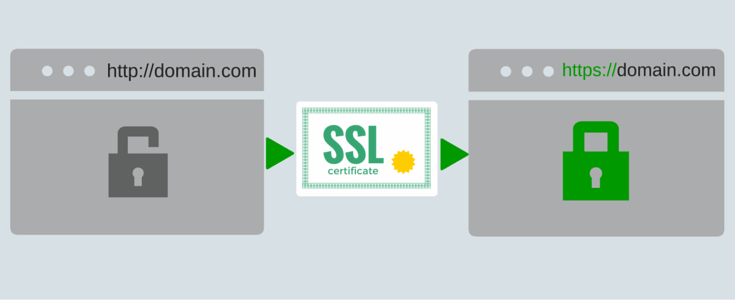 enabling-SSL-HTTPS.png