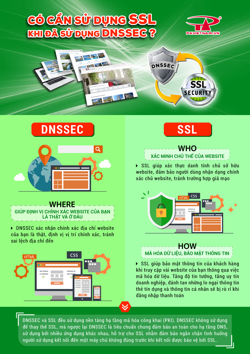 DNSSEC-&-SSL---850-x-1200.png