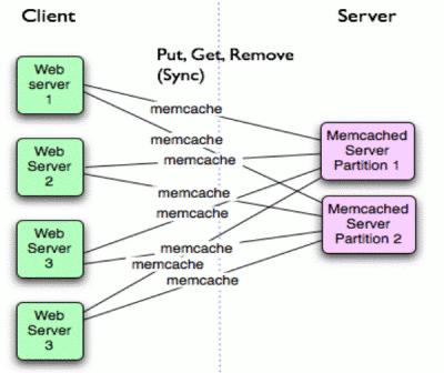 MemcachedArchitecture.gif