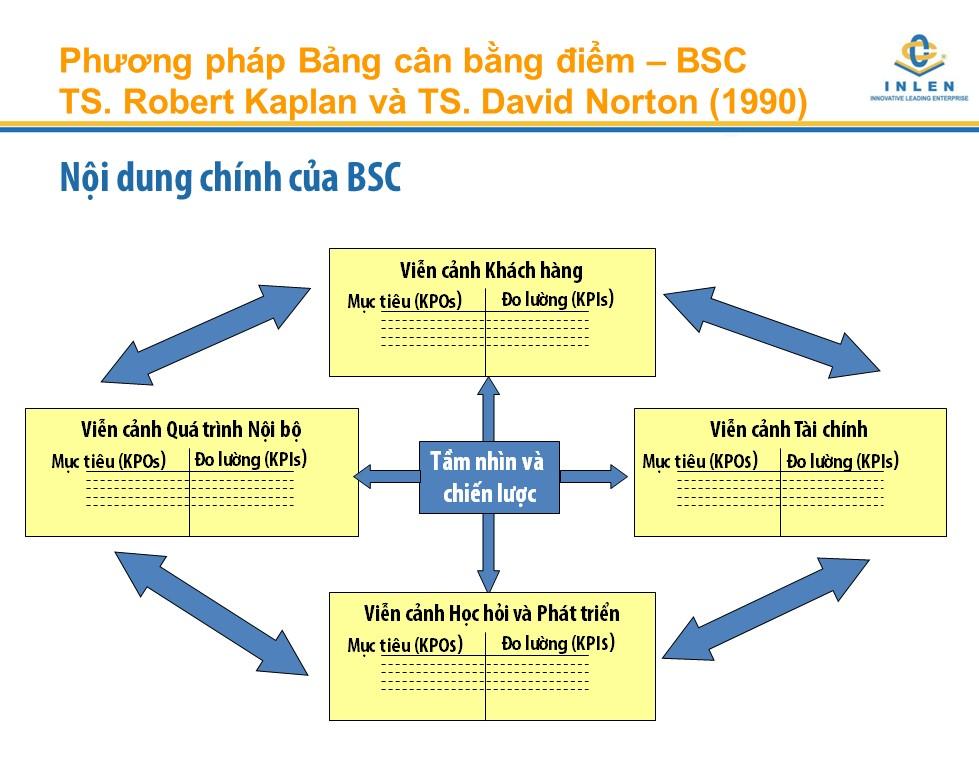 Xay-dung-chi-so-KPI-theo-mo-hinh-BSC-KPO-KPI -1.jpg