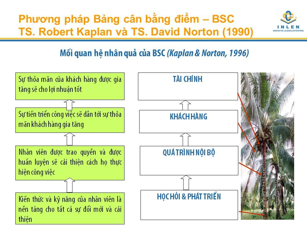 Xay-dung-chi-so-KPI-theo-mo-hinh-BSC-KPO-KPI-2.jpg