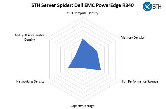 review-danh-gia-may-chu-dell-emc-poweredge-r340-28.jpg