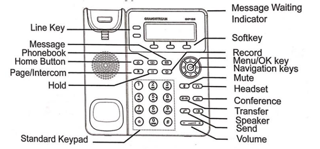 GXP1620-huong-dan-su-dung.png