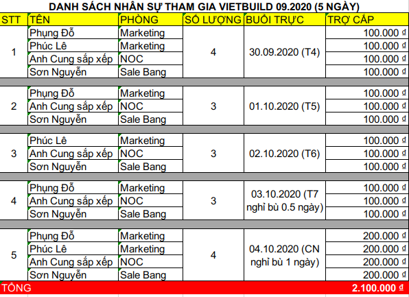 danh sach nhan su.png