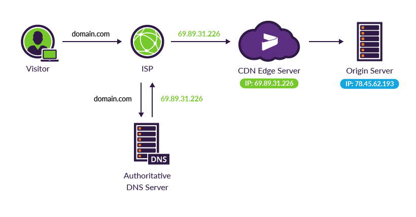 Edge-caching.png