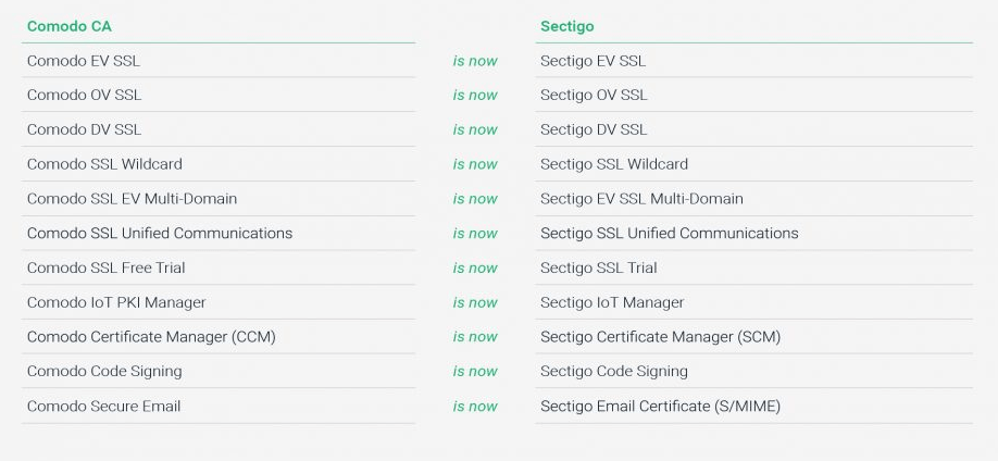 comodo-to-sectigo-rebranded-products-1.png