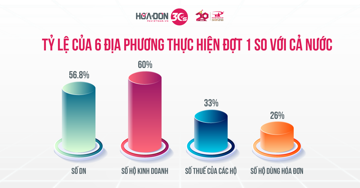 2.-so-do-ti-le-6-dia-phuong-1200x628.png