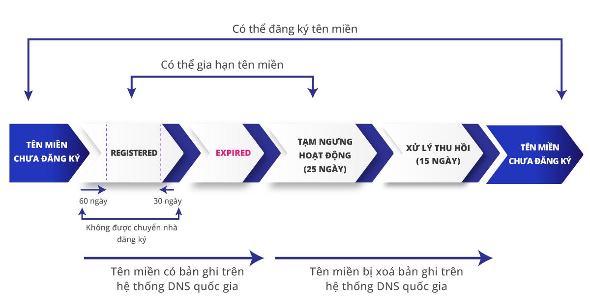 Vongdoitenmien.jpg