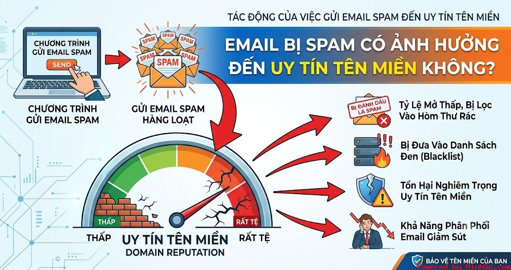Emailbispam.jpeg