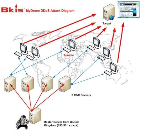 blog_ddos-attack-diagram.jpg