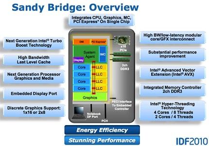 IntelSandyBridge4.jpg