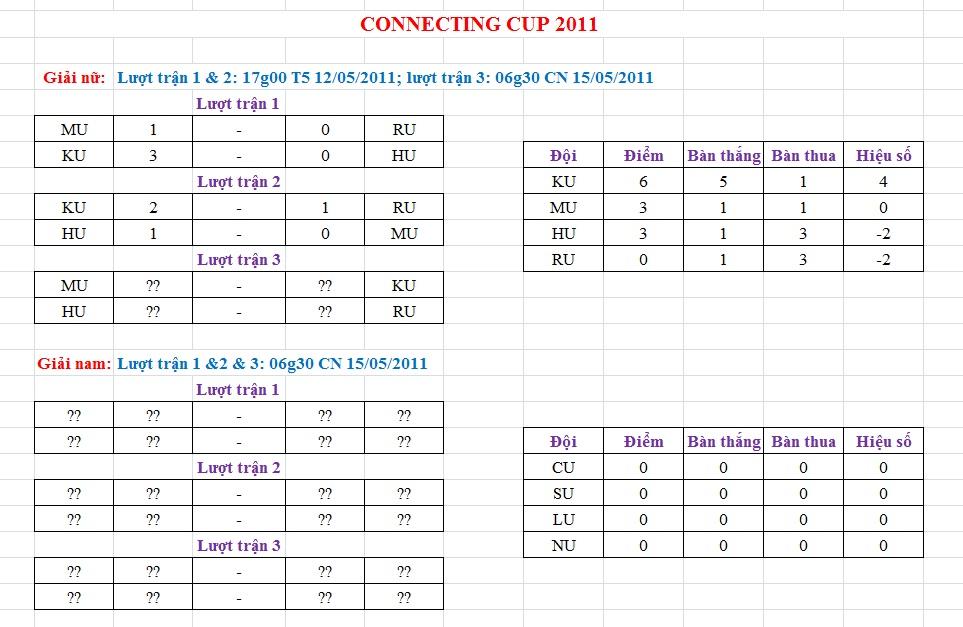 CCup2011 Rank.jpg